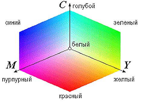 Цветовая модель