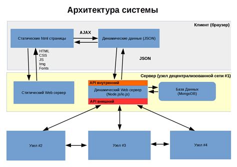 Цели использования системы Фиас