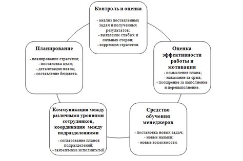 Цели и задачи бюджета