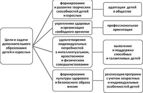 Цели и задачи дополнительного соглашения