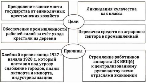 Цели и методы контрреформации