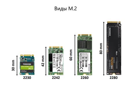 Цена и бюджет при выборе SSD M.2