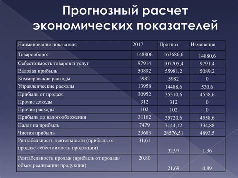 Цена и эксплуатационные расходы