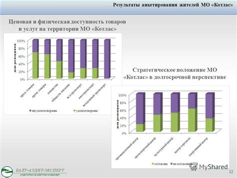 Ценовая категория и доступность