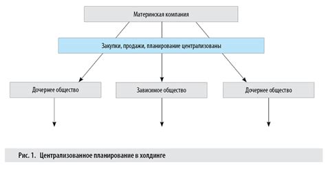 Централизованное планирование