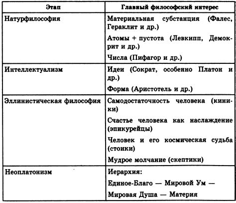 Центральные концепции философии тао