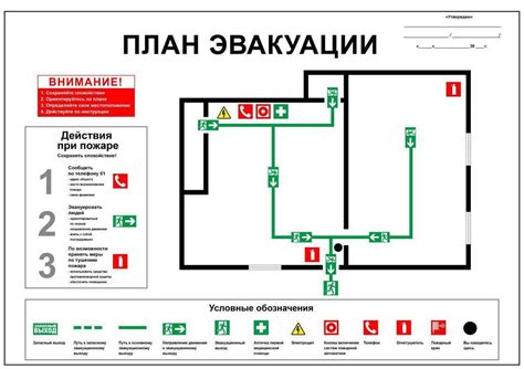 ЧП в доме: план действий для безопасности