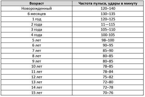 ЧСС: норма и ее отклонения