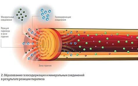 Частичная дегазация: особенности и эффект