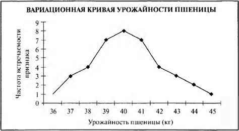 Частота встречаемости секторной гетерохромии