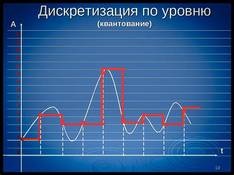 Частота дискретизации: как выбрать между 44100 и 48000