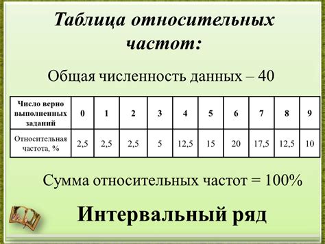 Частота и объем подкормки