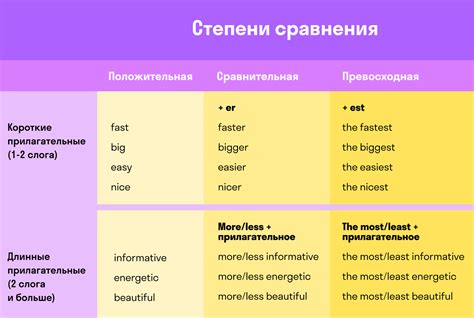 Частота сибилянт во французском языке: особенности и сравнение