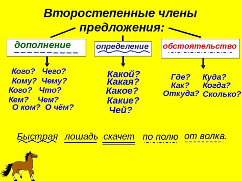 Часть речи - определение и роли в предложении