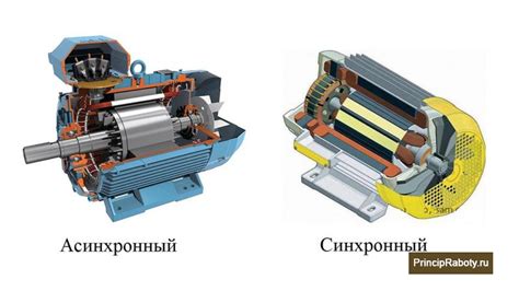 Чем отличается синхронный двигатель от асинхронного?