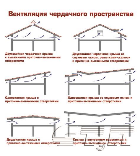 Чердачные продухи многоквартирного дома