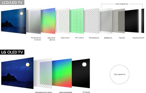 Черный уровень в LED и OLED