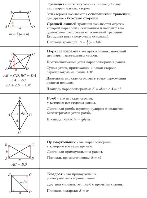 Четырехугольник MNPQ: определение и свойства