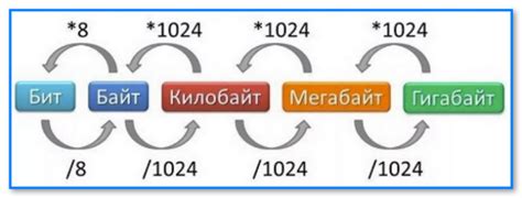 Число бит в 1 мегабайте