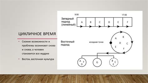 Число 4 в различных культурах