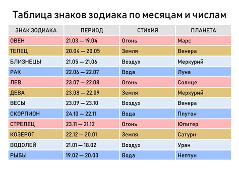 Число 55 в дате рождения: исследование символики