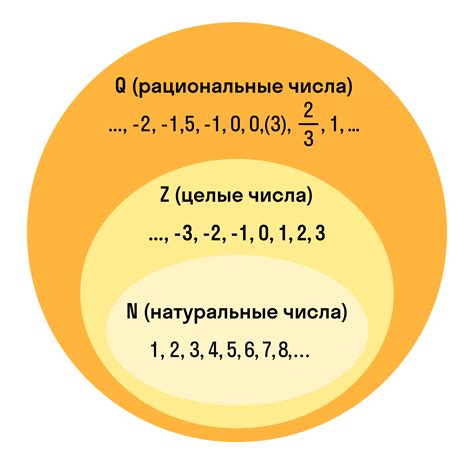 Число a в математике