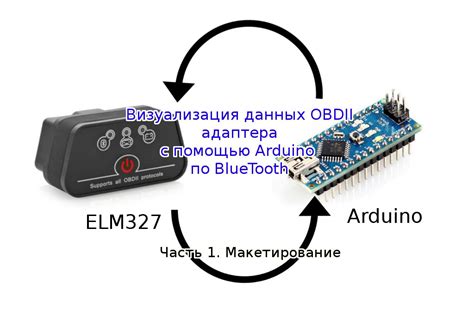 Чтение и анализ данных ELM327