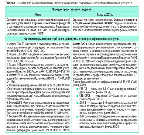 Что включает услуга сдачи отчетности