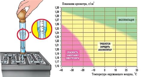 Что влияет на уровень плотности?