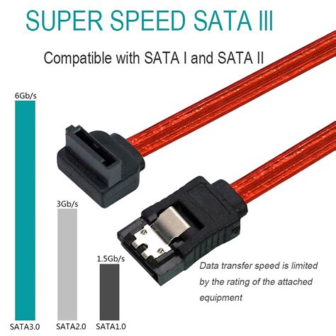 Что выбрать: SATA 3 или SATA 2?