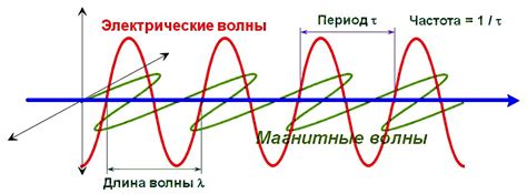 Что делать, если волна на радио скачет