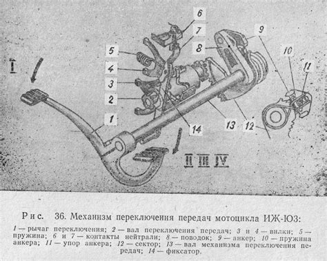 Что делать, если не работает полуавтомат на ИЖ Юпитер 5