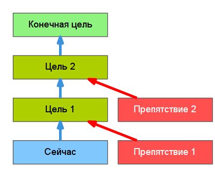 Что делать, если не успеваешь подать документы в срок