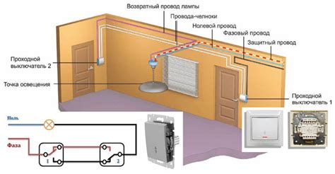 Что такое выключатель?