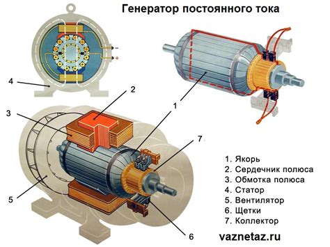 Что такое генератор переменного тока