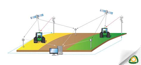 Что такое геолокация RTK