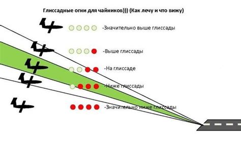 Что такое глиссада в авиации