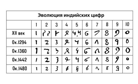 Что такое десятичная система счисления?