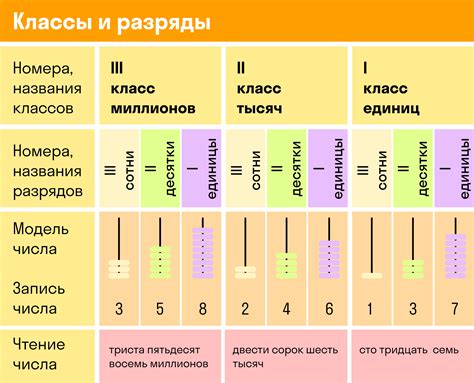 Что такое классификация в математике?