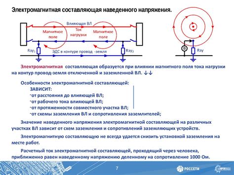 Что такое наведенное напряжение?