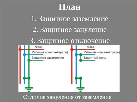 Что такое нулевой провод и земляной?