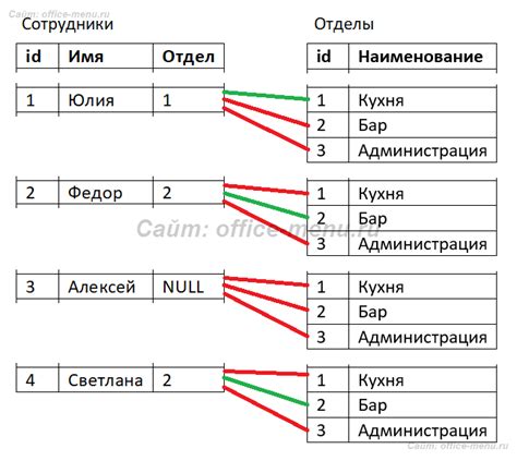 Что такое операция JOIN в SQL?