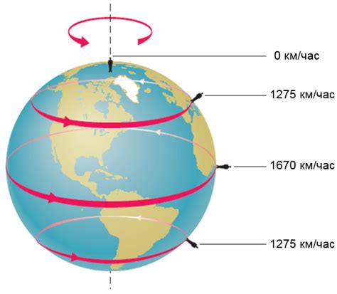 Что такое орбита в географии