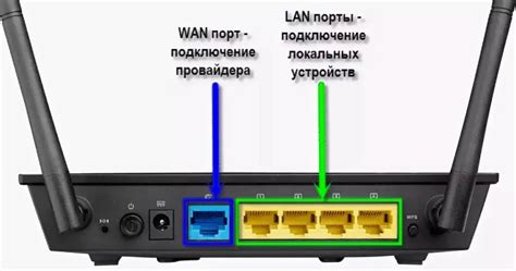 Что такое роутер 4G