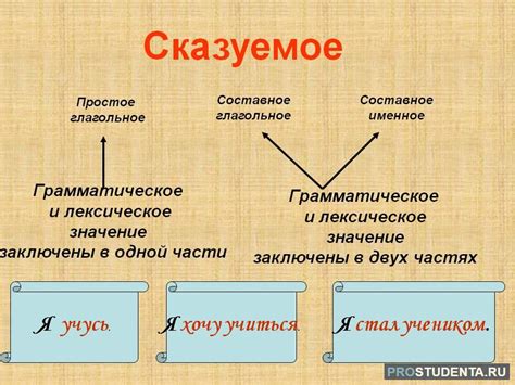 Что такое сказуемое в предложении?