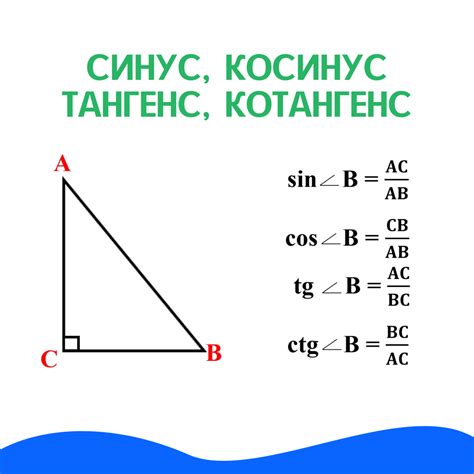 Что такое тангенс и косинус