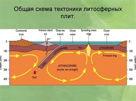 Что такое тектонические плиты?