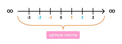 Что такое целое число в Python