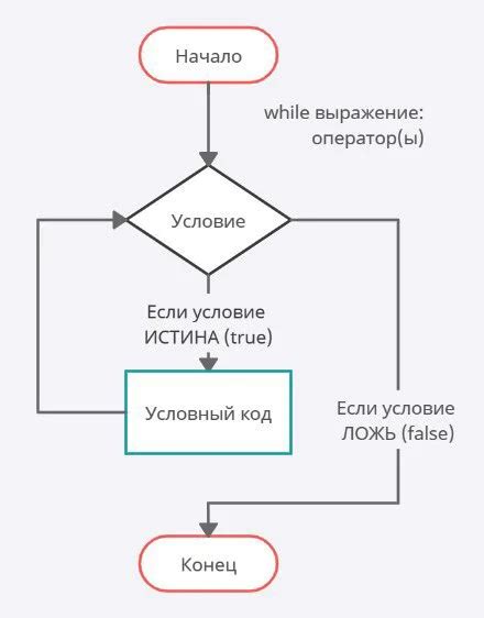 Что такое цикл for в Python