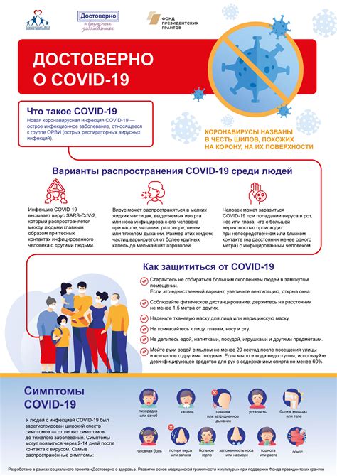 Что такое COVID-19?